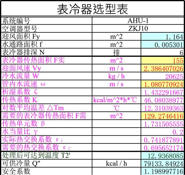 表冷器加热器选型计算表