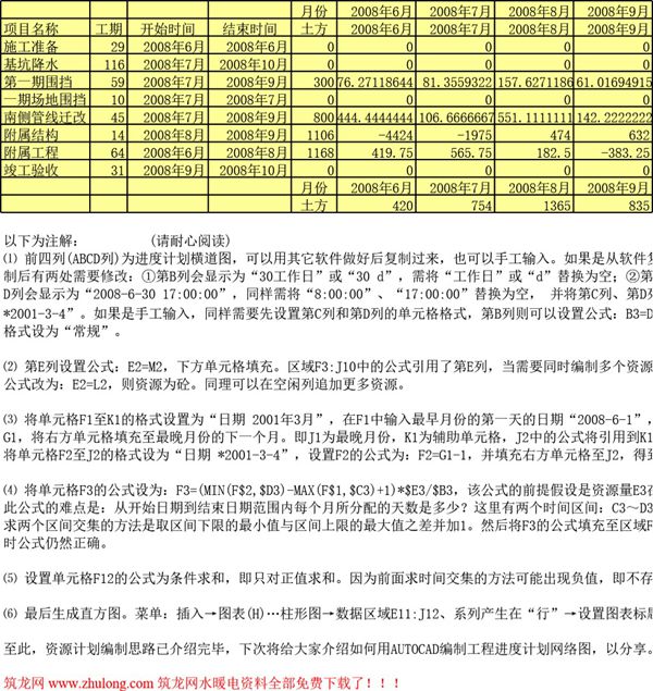 进度计划表(Excel表自动生成)