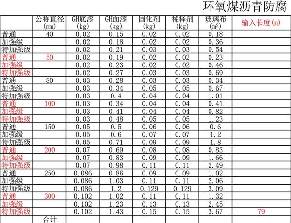 防腐材料计算表
