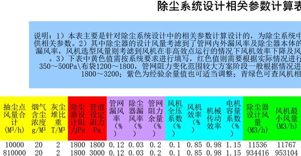 除尘系统设计参数表