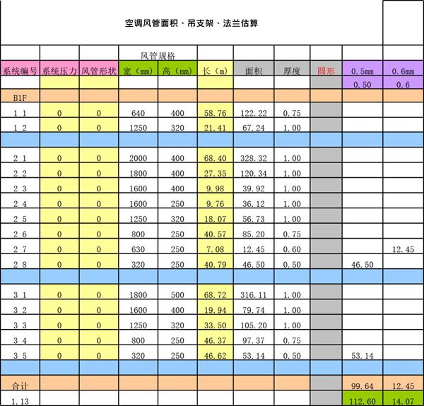 风管面积及支架法兰计算2007增强版