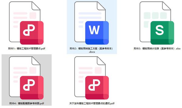 中建二局模板工程技术管理要点(含模板周转施工方案样本、参考图、周转计划表模板)