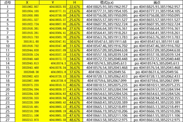 批量转换坐标点到CAD