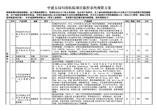 中建五局句容医院项目监控系统清单(无线监控 实名制)
