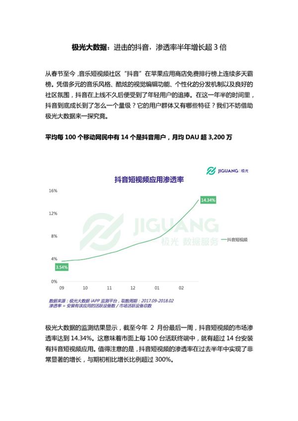 进击的抖音,渗透率半年增长超3倍