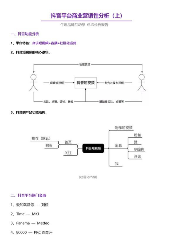 抖音平台商业营销性分析